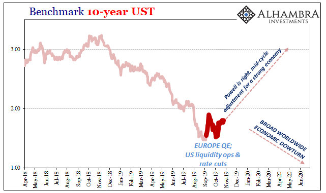 Benchmark 10 Year UST