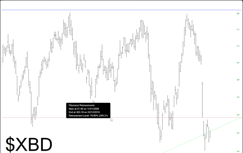 ARCA Securities Broker