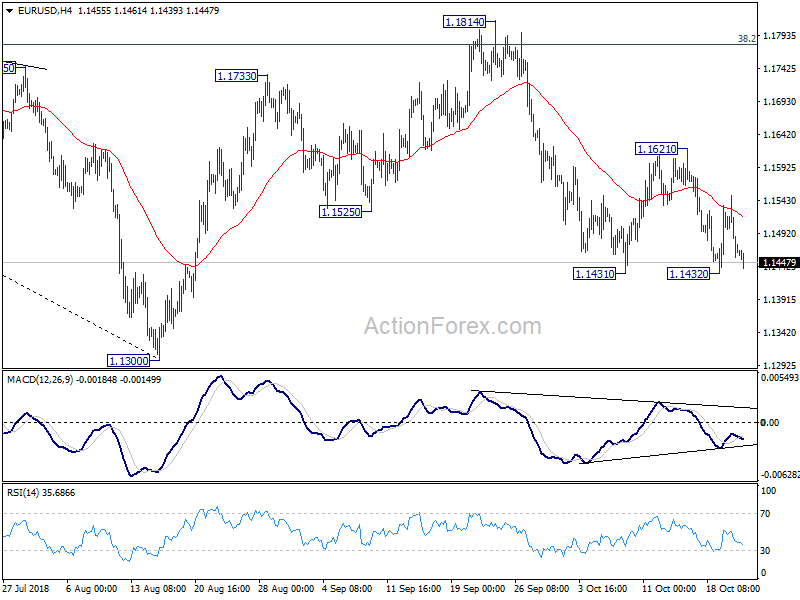 EUR/USD