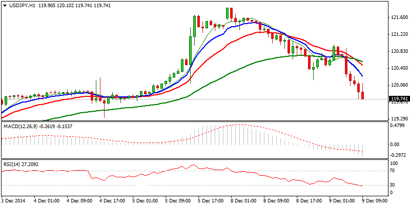 USD/JPY