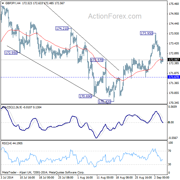 GBP/JPY Hourly Chart