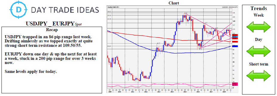 USDJPY _ EURJPY