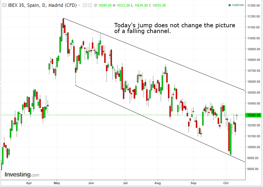 IBEX Daily