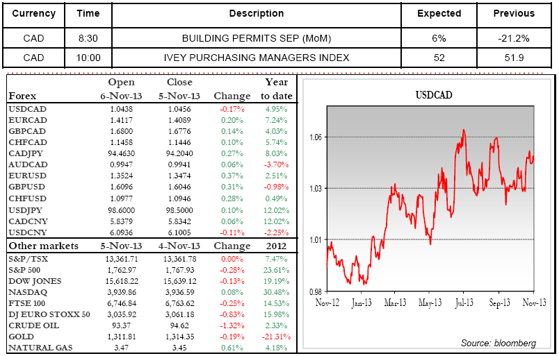 BUILDING PERMITS SEP