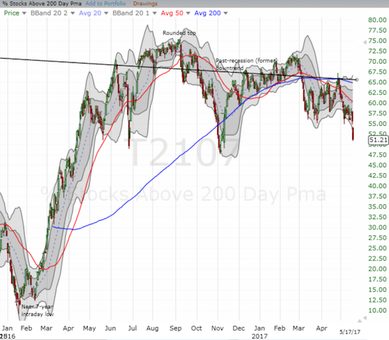 T2107 Chart