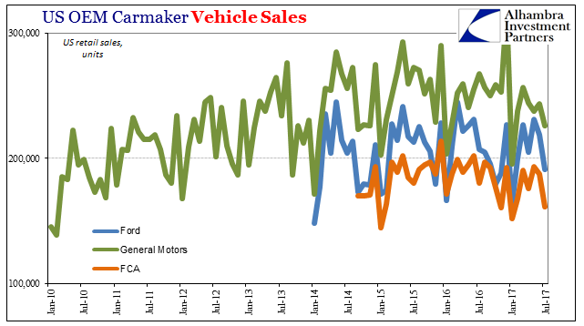 Carmaker Sales