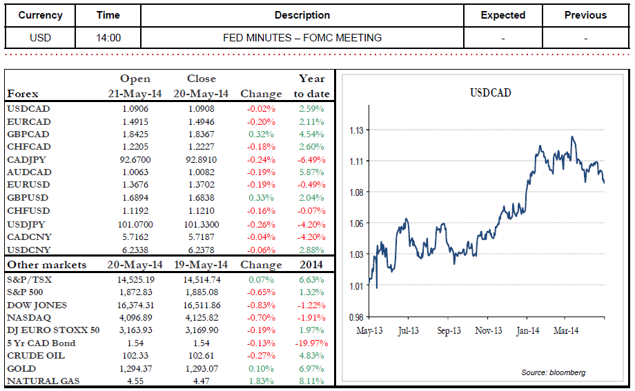 FED MINUTES – FOMC MEETING