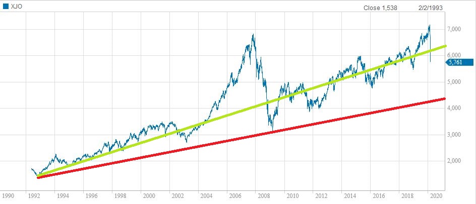 Asx 200 Graph Sale Cityofclovis
