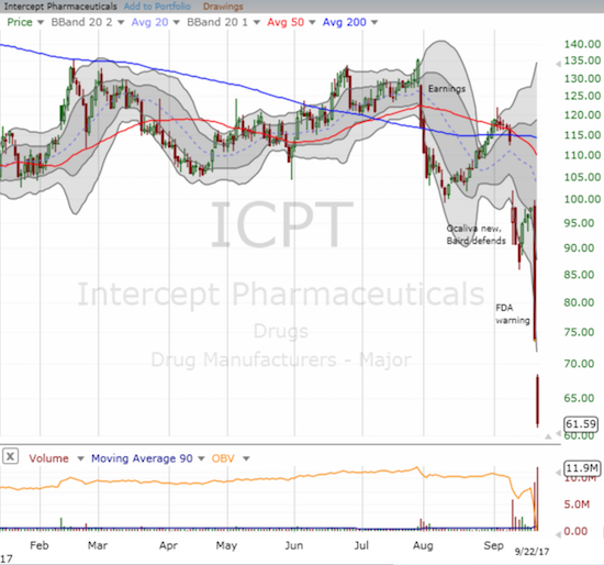 ICPT stomach churning collapse