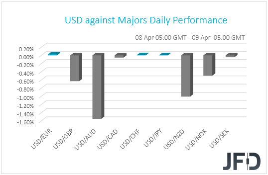 USD performance G10 currencies