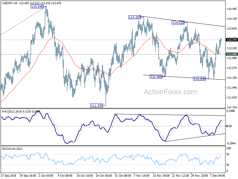 USD/JPY