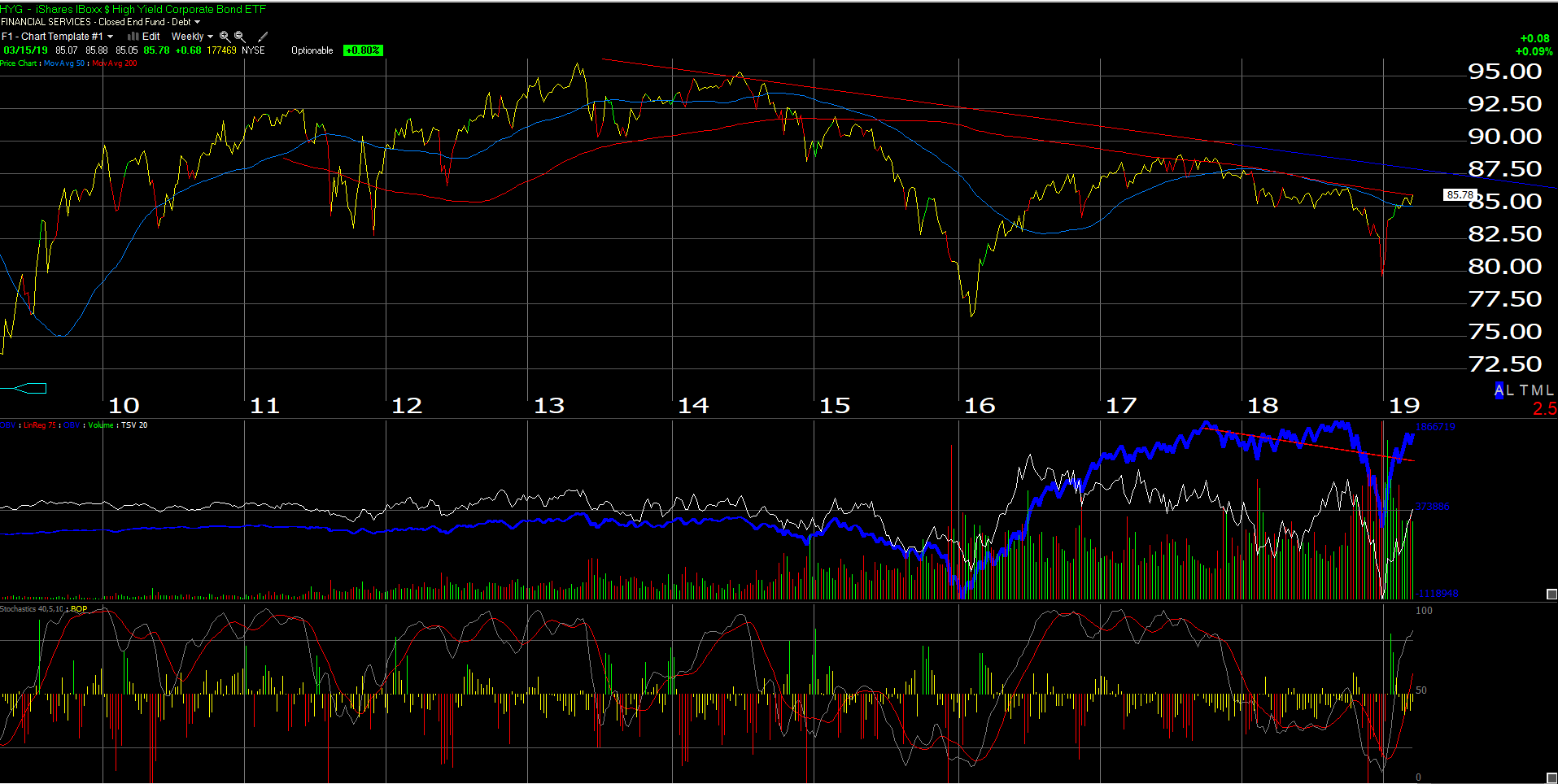 Hyg Weekly