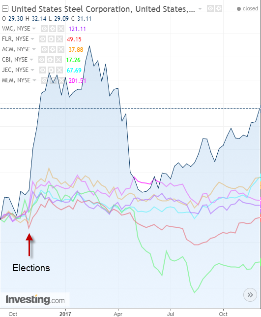 Infrastructure Stocks