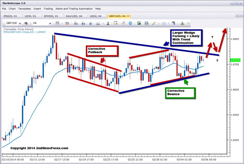 GBP/USD