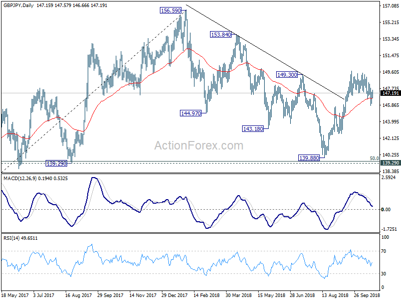 GBP/JPY