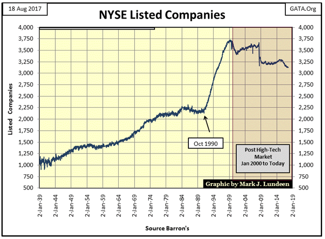 NYSE Listed Companies