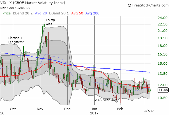 VIX Chart