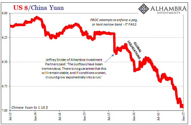 US China Yuan