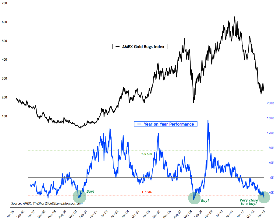 Gold Miners Performance