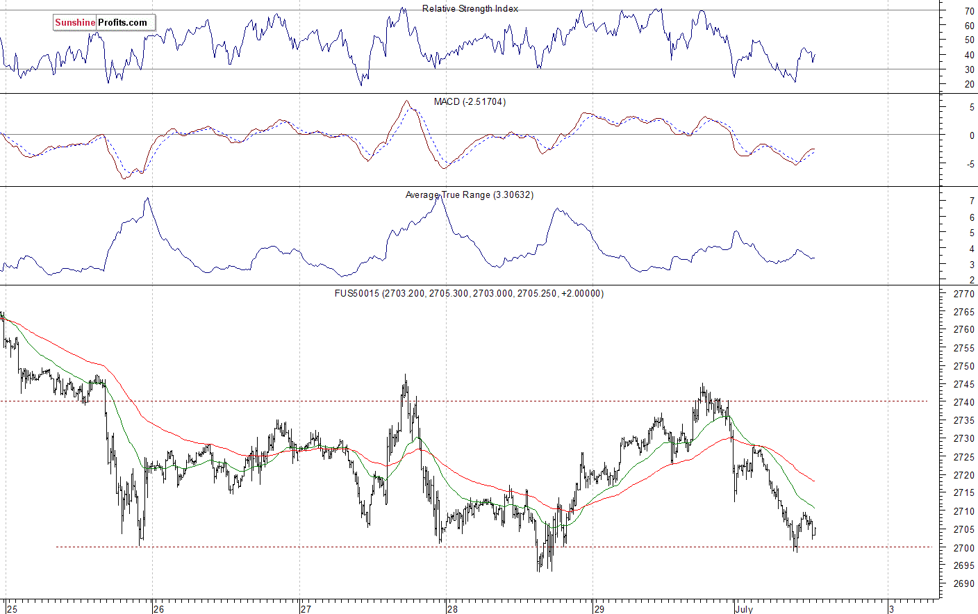 Negative Expectations, Closer to Breakdown?