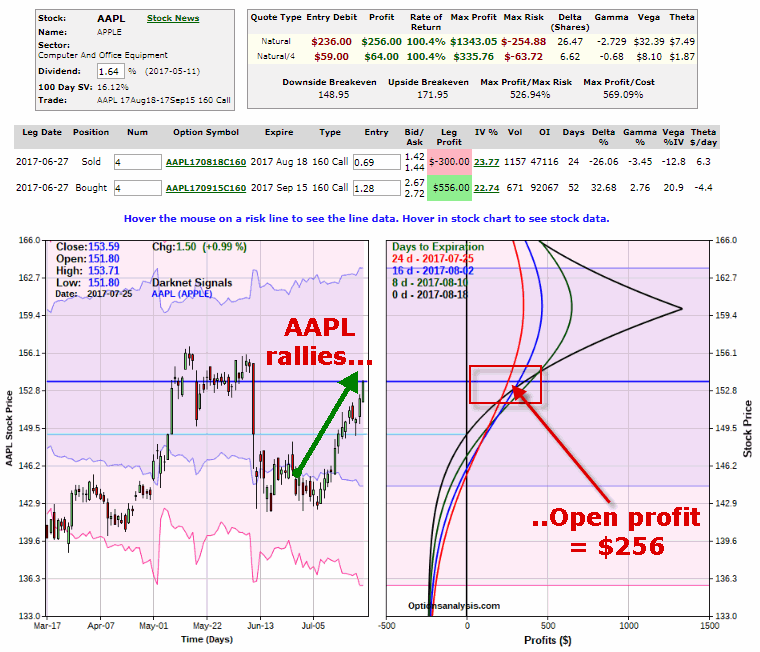 AAPL Chart 2