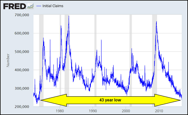 Jobless Claims
