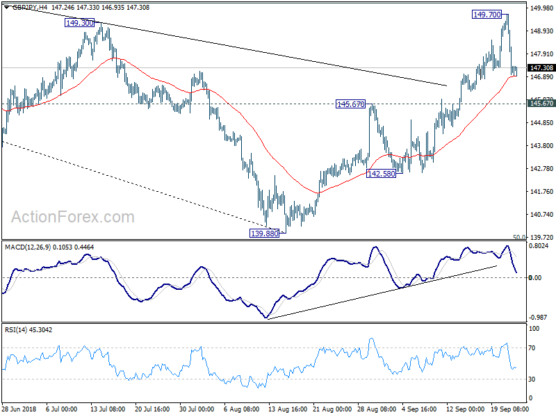 GBP/JPY