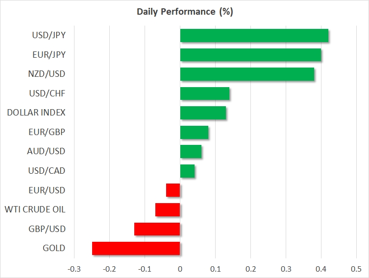 Daily Performance - Mar 13
