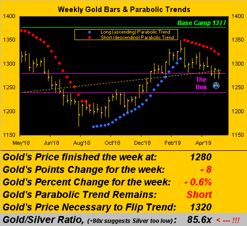 Weekly Gold