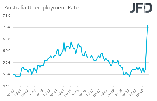 Australia unemployment rate