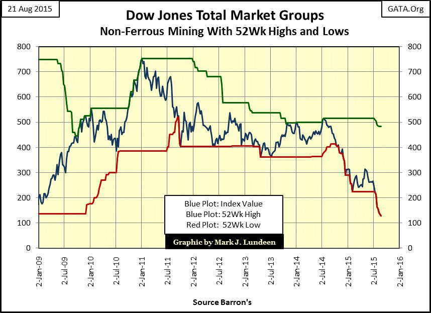 Dow Jones Total Market Group (DJTMG)