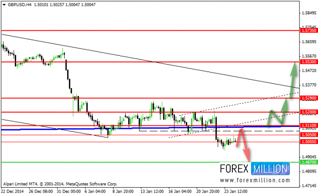 GBP/USD Hourly Chart - Previous Forecast