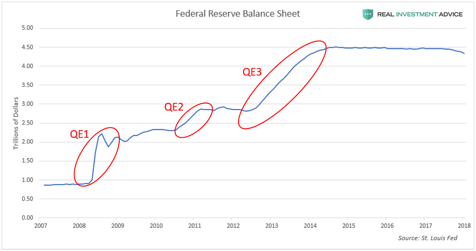 Federal Reserve Balance Sheet