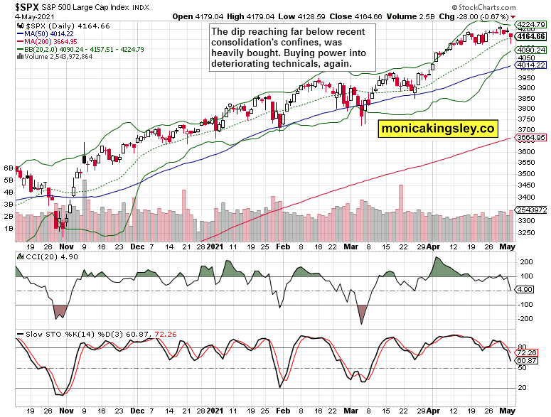 SPX Daily Chart.