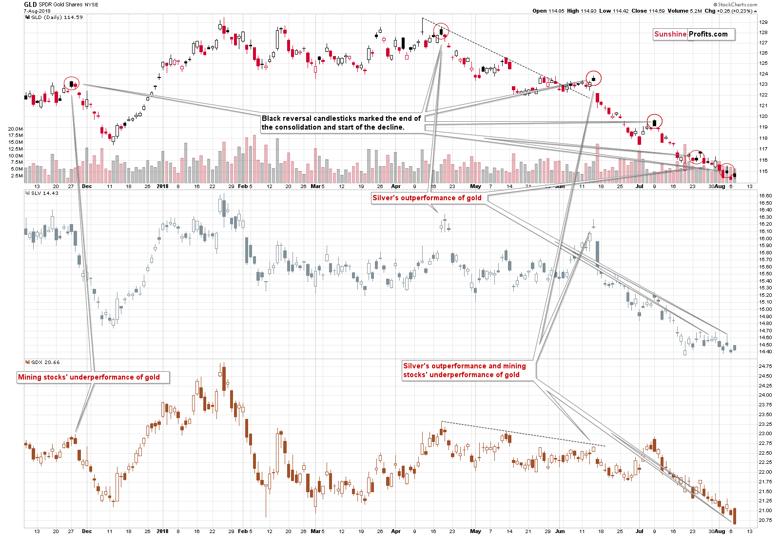 SPDR Gold Shares