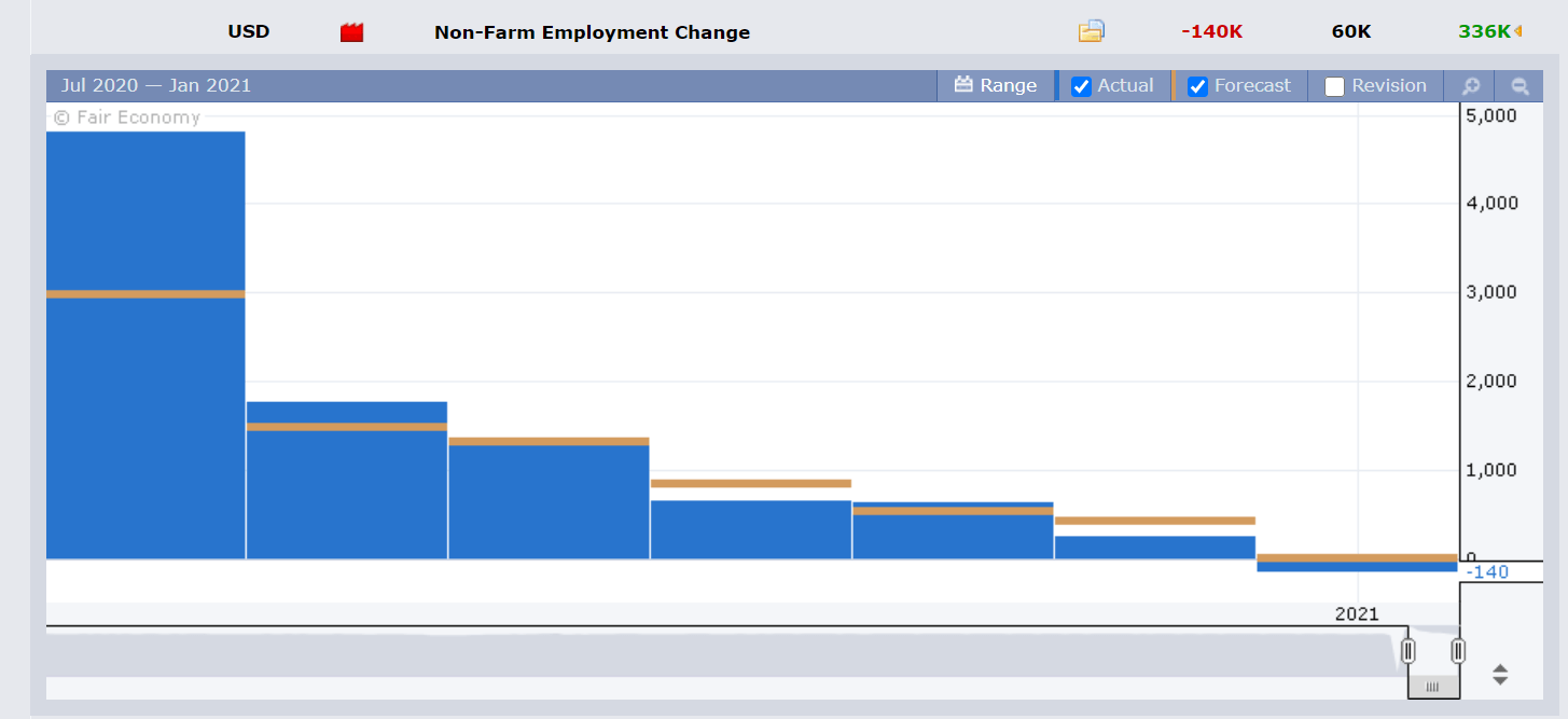 Nonfarm Employment Change.