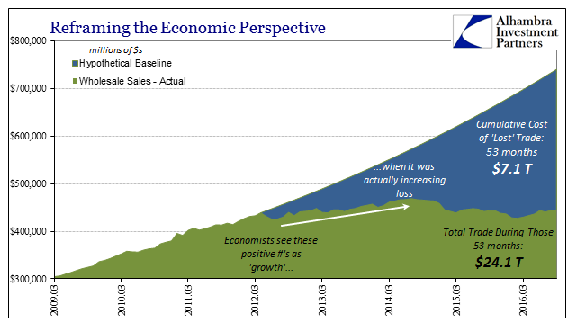 Reframing The Economic Perspective 
