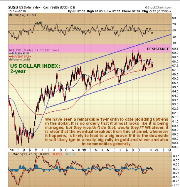 2-Year USD