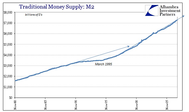 ABOOK Oct 2015 Dollar Money M2