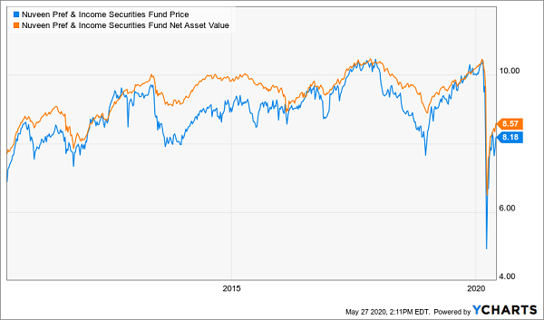 JPS-Price NAV Chart