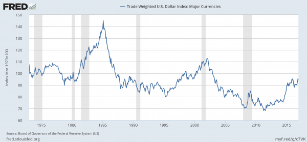 US Dollar Index Longer Term Prospects