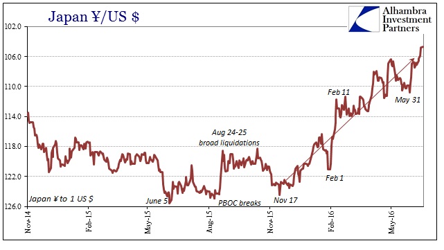 USD/JPY Chart