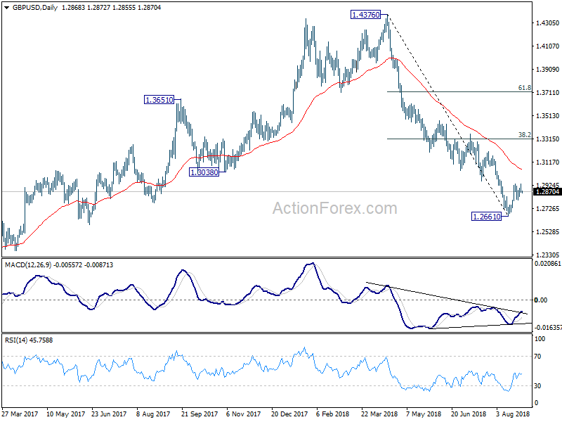 GBP/USD Daily Chart