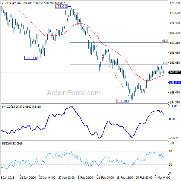 GBP/JPY H4