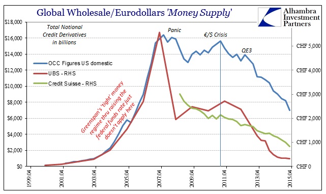 Eurodollar OCC Swiss
