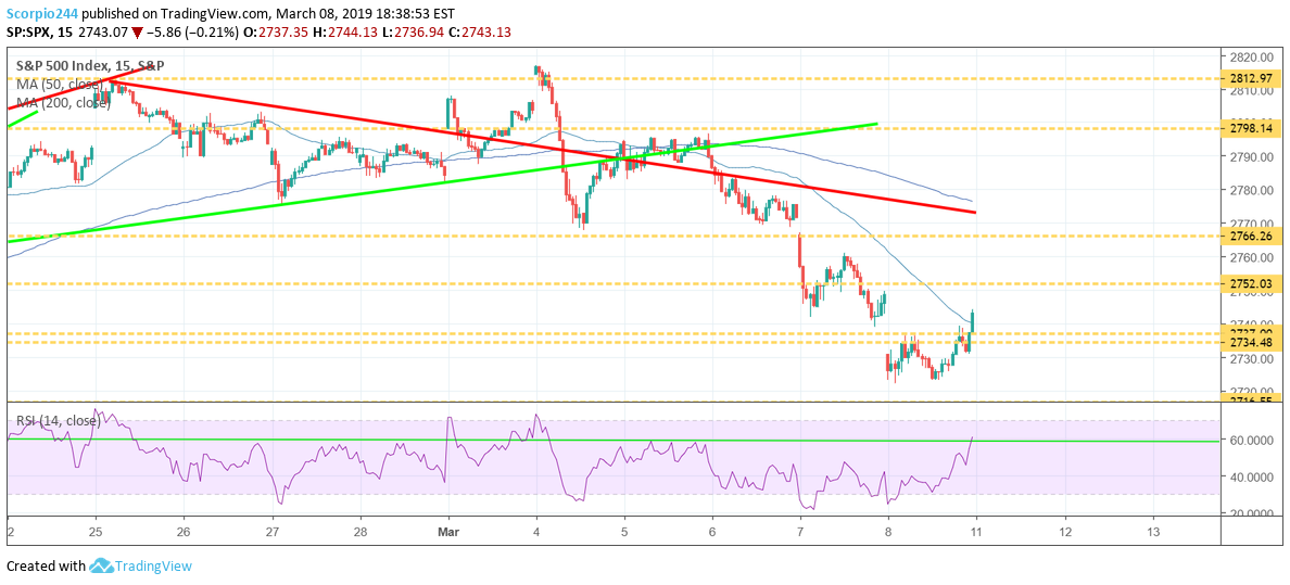 S&P 500