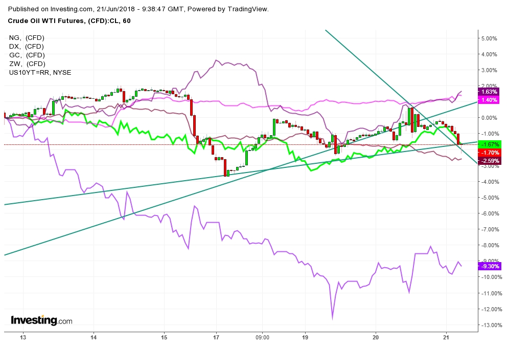 Comparative Moves 1 Hr. Chart