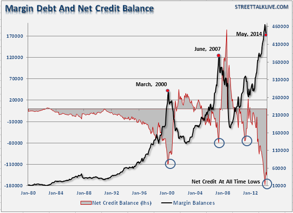 Debt And Credit