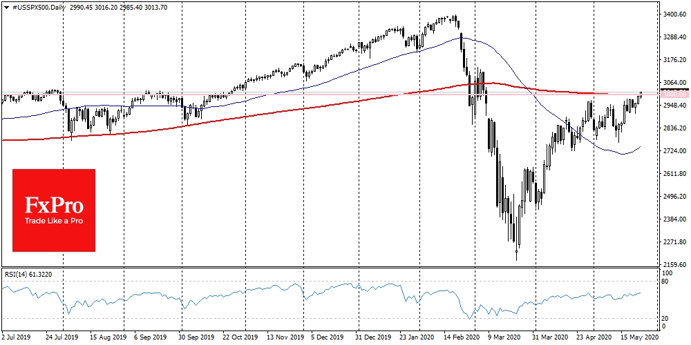 S&P500 nears an important psychological and technical level S&P500 nears an important psychological and technical level