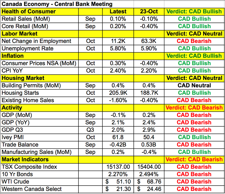 CAD Data Points